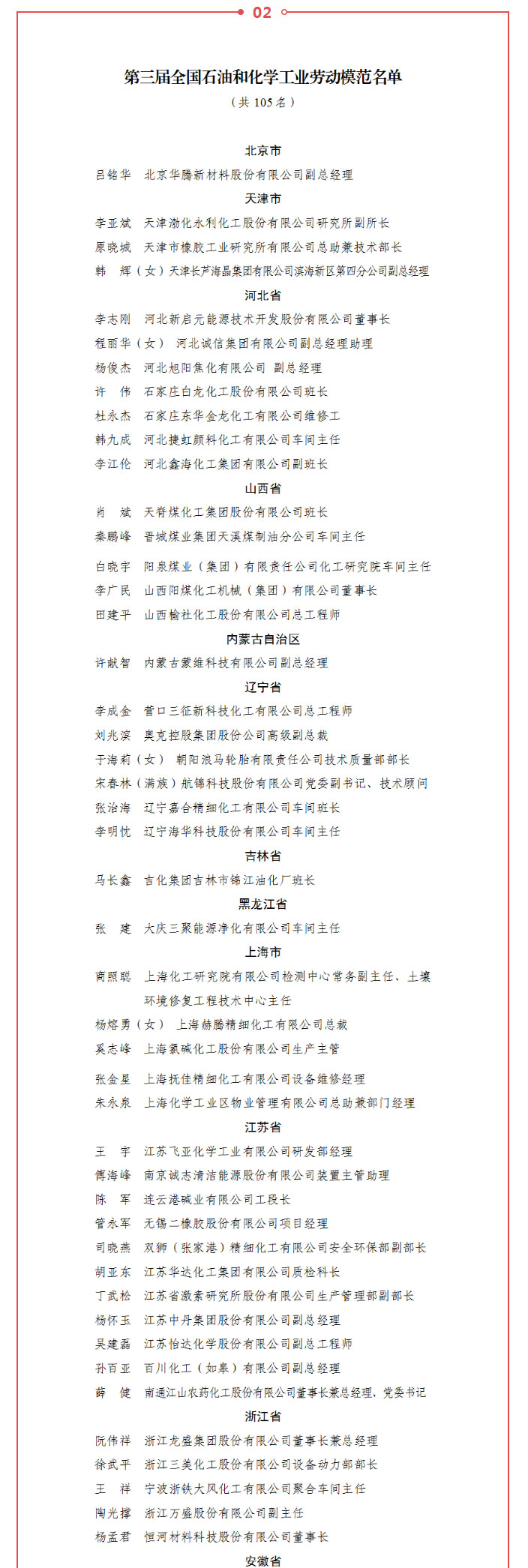 人力资源社会保障部-中国石油和化学工业联合会关于第三届全国石油和化学工业-先进集体、劳动模范和先进工_副本_04.jpg